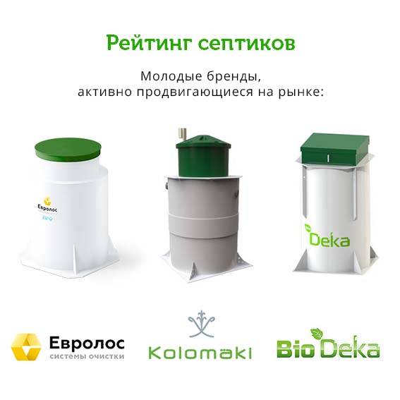 Топ-11 септиков для дома с высоким уровнем грунтовых вод - рейтинг и какой выбрать