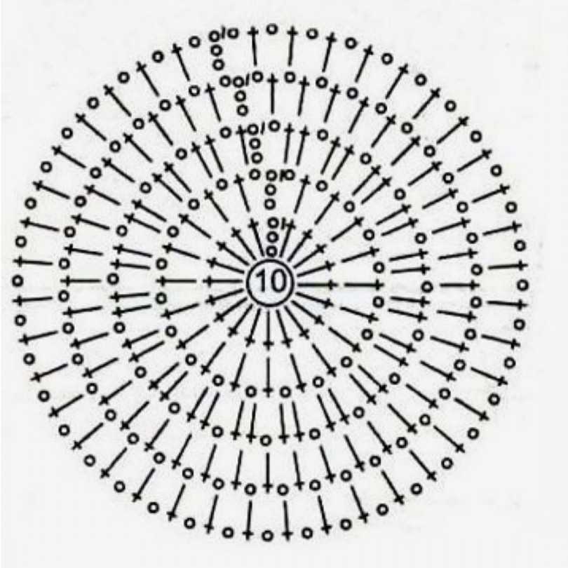 Круглые коврики крючком со схемами и описанием фото
