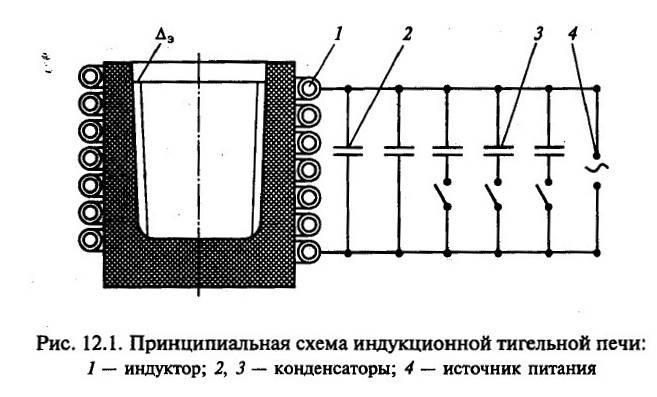 Схема индукционной печи