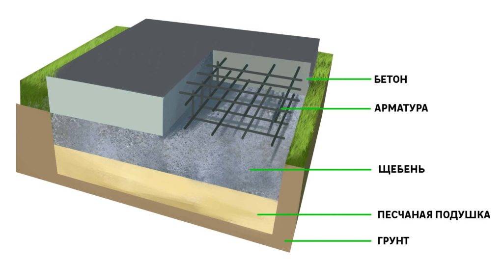 Монолитный плитный фундамент, его плюсы и минусы. структура монолитной плиты.  - строй сам
