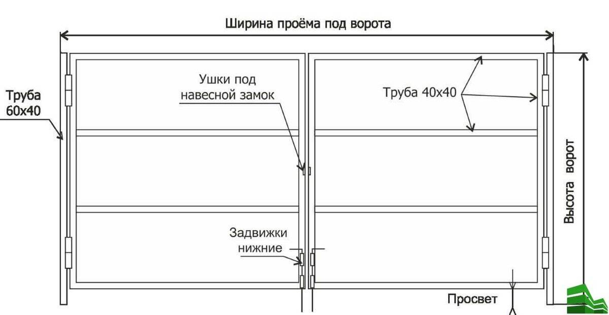 Калитка из металлопрофиля своими руками: подробная пошаговая инструкция