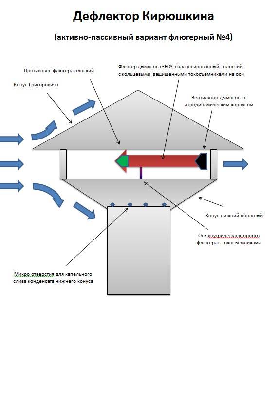 Дефлектор принцип работы. Дефлектор на дымоход Григоровича схема. Тарельчатый дефлектор Astato. Дефлектор вентиляционный принцип действия. Принцип работы дефлектора вытяжной.