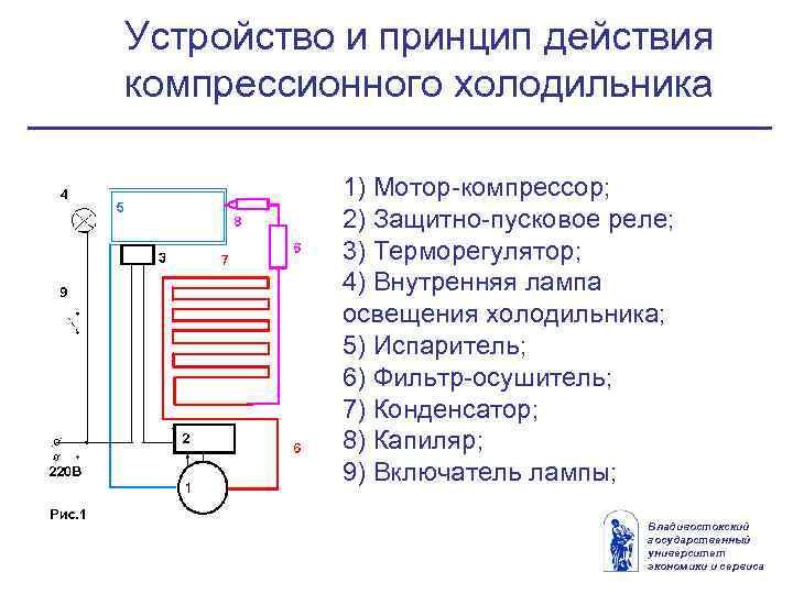 Абсорбционный холодильник: принцип работы и принципиальная схема