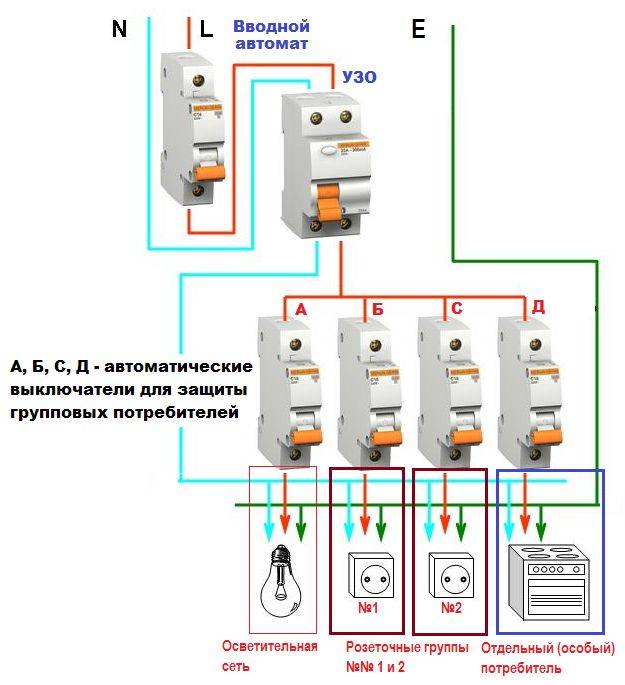 Схема сборки щита с диф автоматами