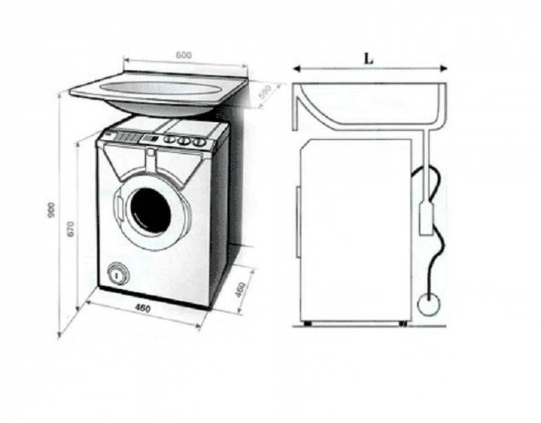 Размеры стиральной машины: высота, ширина, глубина