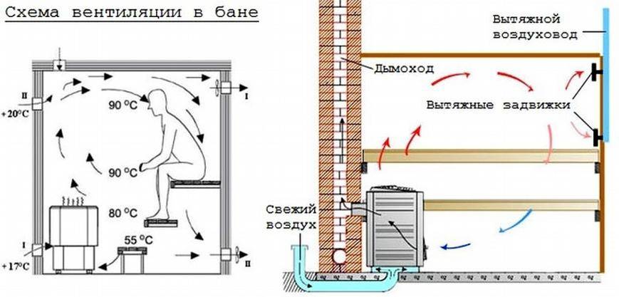 Басту в бане схема