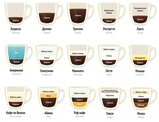Особенности приготовления и правила подачи кофе лунго
