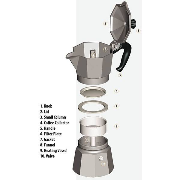 Принцип использования гейзерной кофеварки и ее особенности
