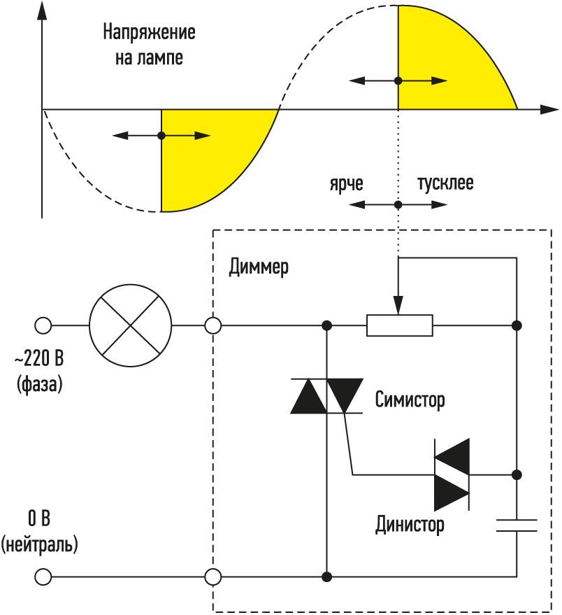 Диммер схема своими руками