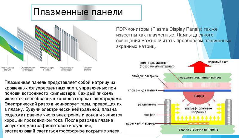 Структура изображения на экране дисплея