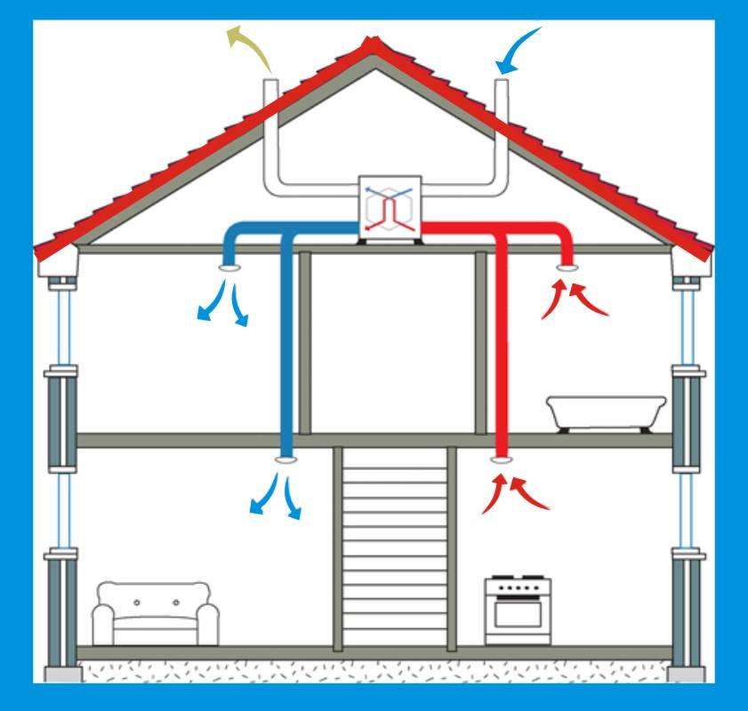 Вентиляция в домах с газовыми плитами: нормы и требования по организации воздухообмена