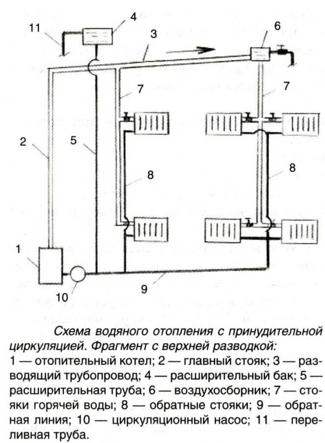 Схема отопления одноэтажного дома с естественной циркуляцией