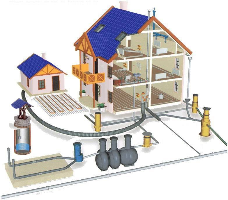 Ливневая канализация в частном доме – виды, устройство, правила монтажа