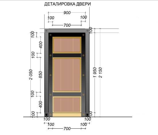 Размер дверей входных металлических — описываем детально