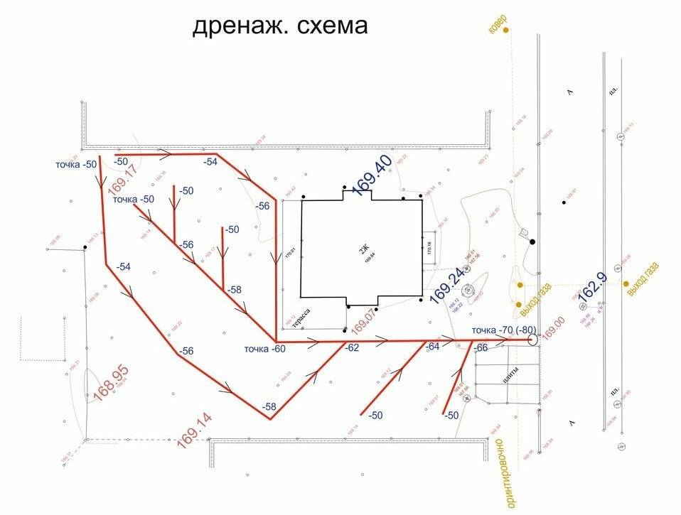 Уклон дренажной трубы 110 на метр