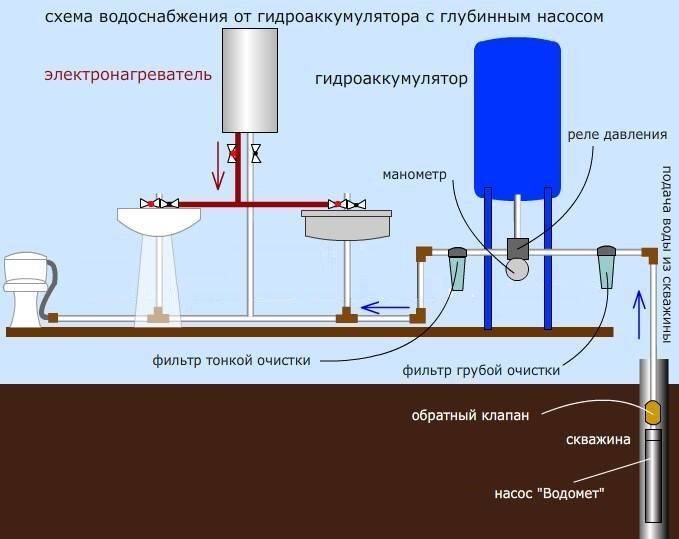 Схема установки гидроаккумулятора