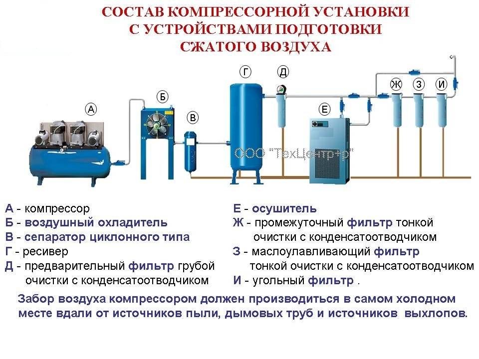 Что такое компрессорно-конденсаторные блоки?