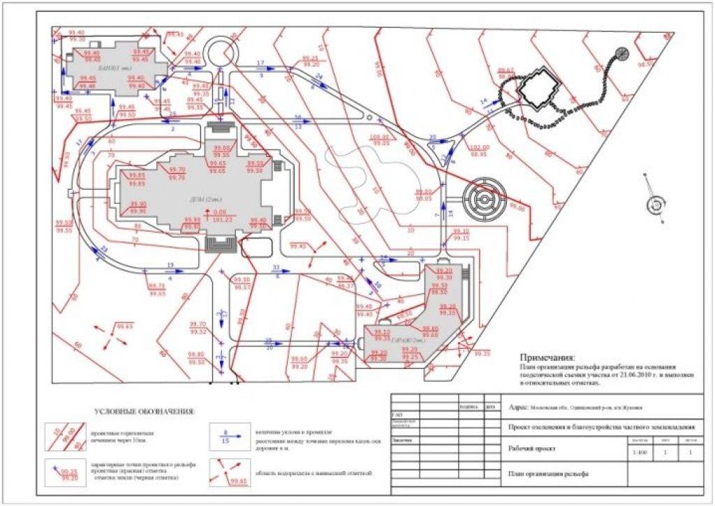 Вынесение в натуру проекта организации рельефа