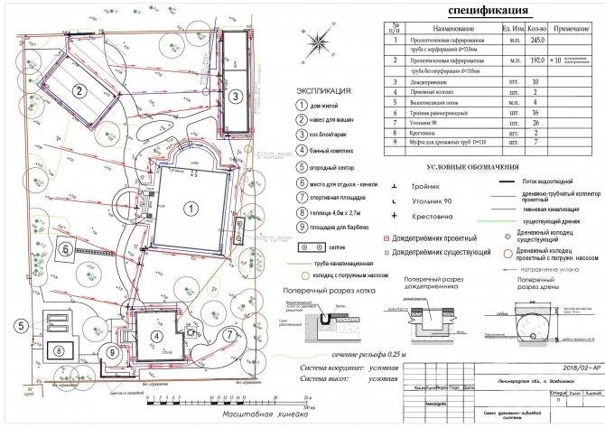 Руководство по проектированию дренажей зданий и сооружений, указание москомархитектуры от 20 ноября 2000 года №48