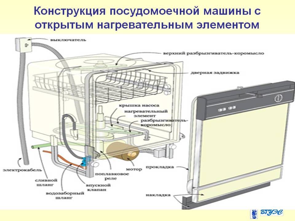 Конструкция и принцип работы посудомоечной машины: обзорный гайд - точка j