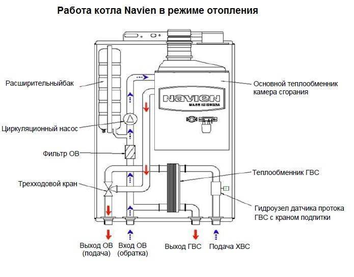 Обслуживание газовых котлов navien: инструктаж по монтажу, подключению и настройке