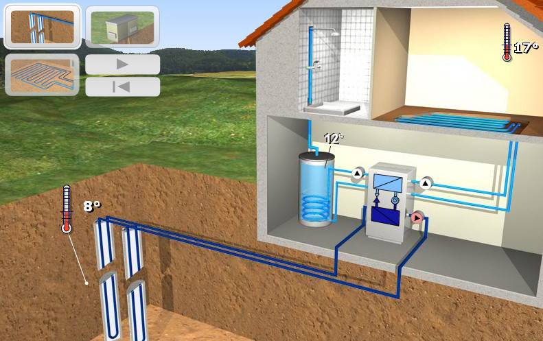 Тепловой насос “вода-вода”: устройство, принцип работы, правила обустройства отопления на его базе