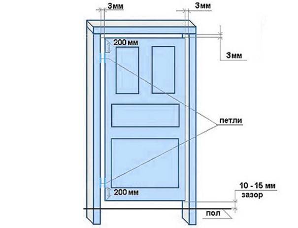 Размеры межкомнатных дверей: стандартные высота и ширина, какие бывают по госту и нестандартные, одинарные и двойные модели