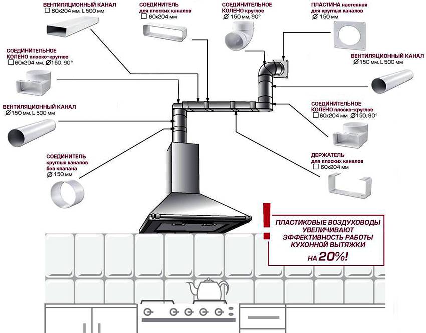Вентиляция на кухне: особенности монтажа и нормативы