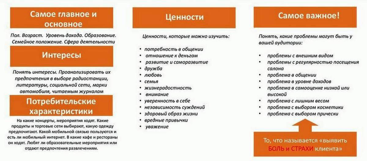 Что важно при создании. Анализ целевой аудитории пример таблица. Ценности целевой аудитории. Как описать целевую аудиторию. Параметры для определения целевой аудитории.