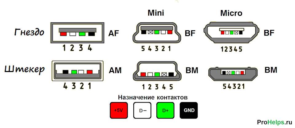 Распиновка микро usb разъема - технологический процесс