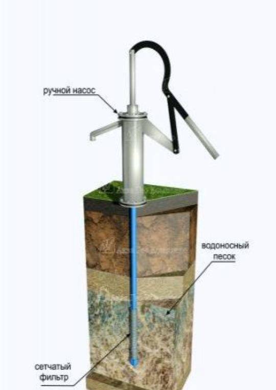 Бурение скважин на воду - технология процесса