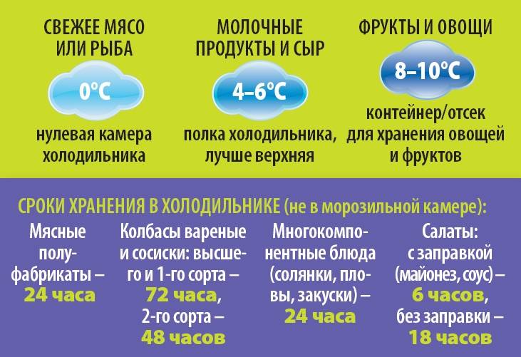 Какая температура в морозилке. Какая должна быть температура в холодильнике и морозильной камере. Оптимальная температура в холодильнике для хранения продуктов. Температура в морозилке. Какая оптимальная температура должна быть в морозильной камере.