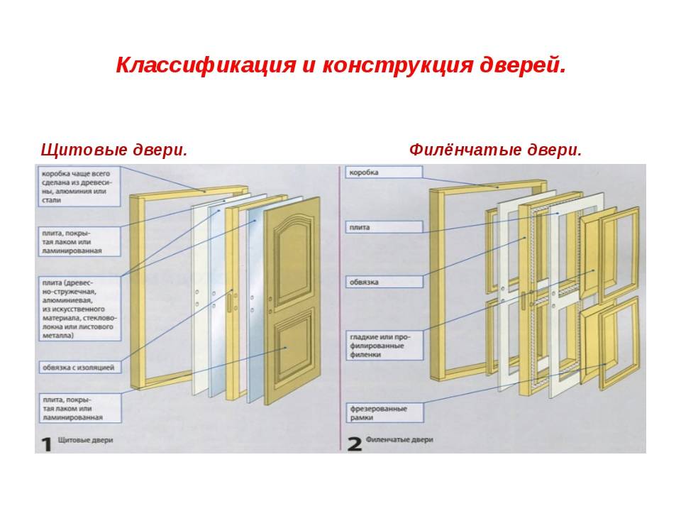 Межкомнатные двери презентация