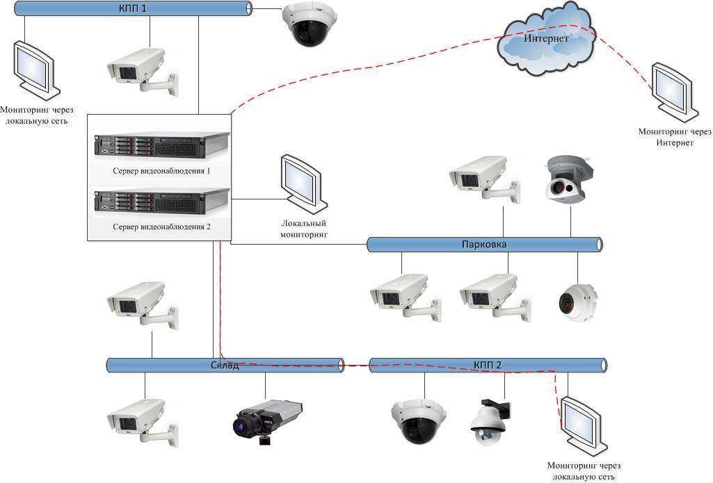 Подключение видеонаблюдения интернет. Аналоговая камера видеонаблюдения схема расключения. Схема подключения IP камеры к аналоговому видеорегистратору. Камера видеонаблюдения IP 4g/3g. Подключение камер видеонаблюдения схема подключения.