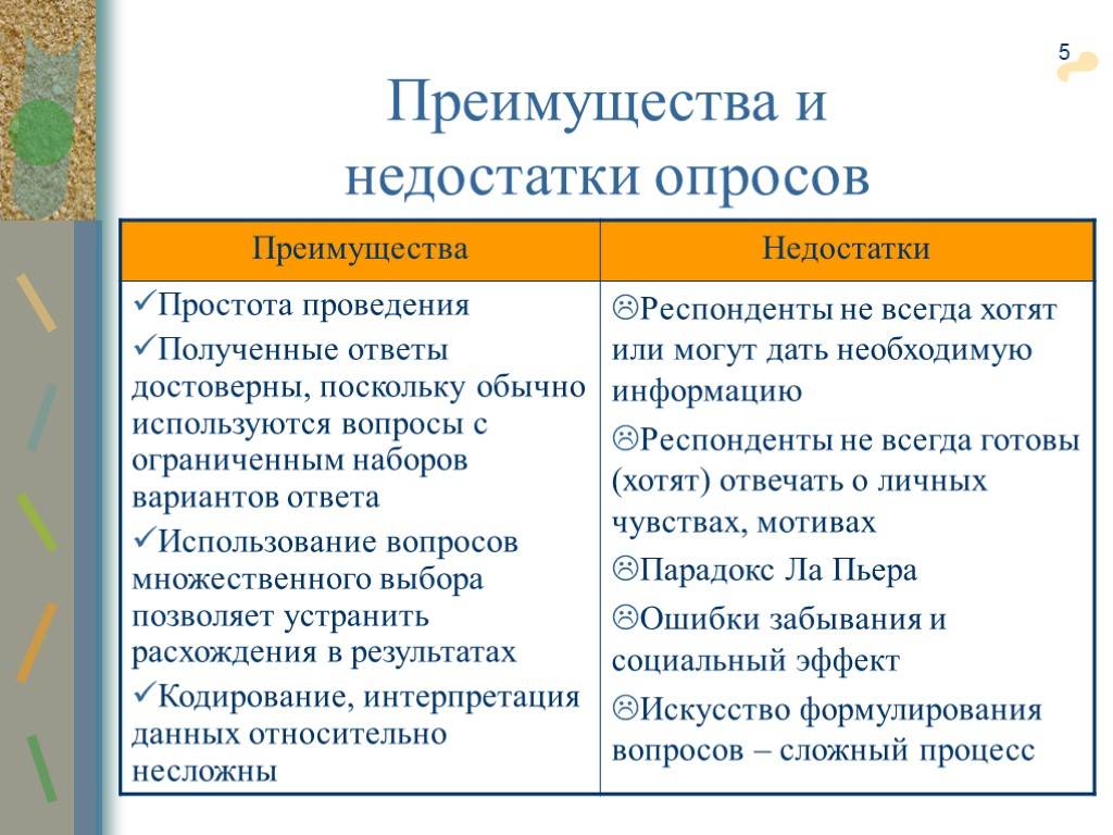 Достоинства и недостатки метод проектов