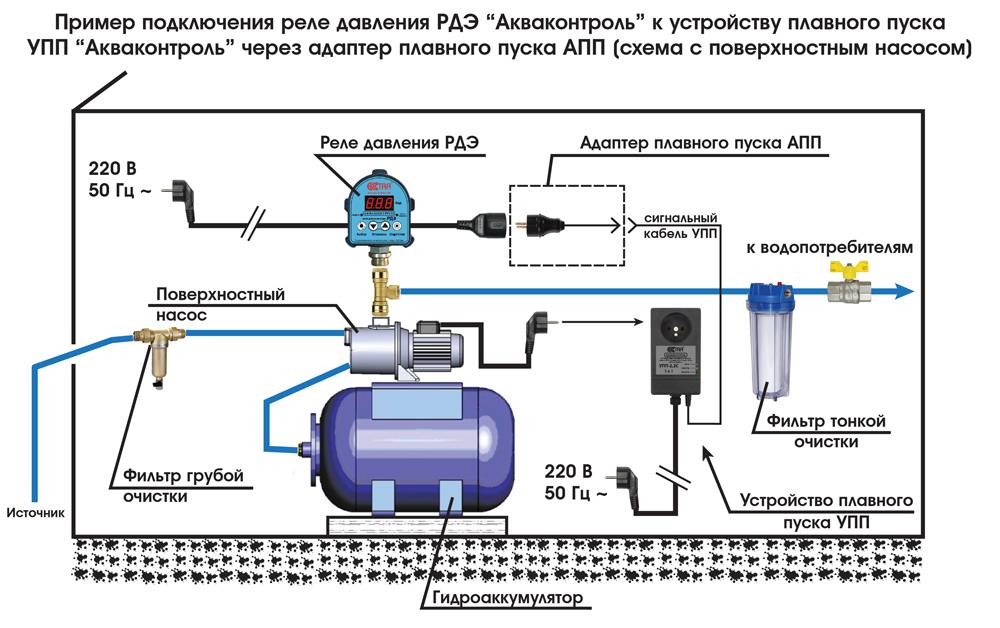 Насосная станция своими руками: схемы подключения и правила монтажа