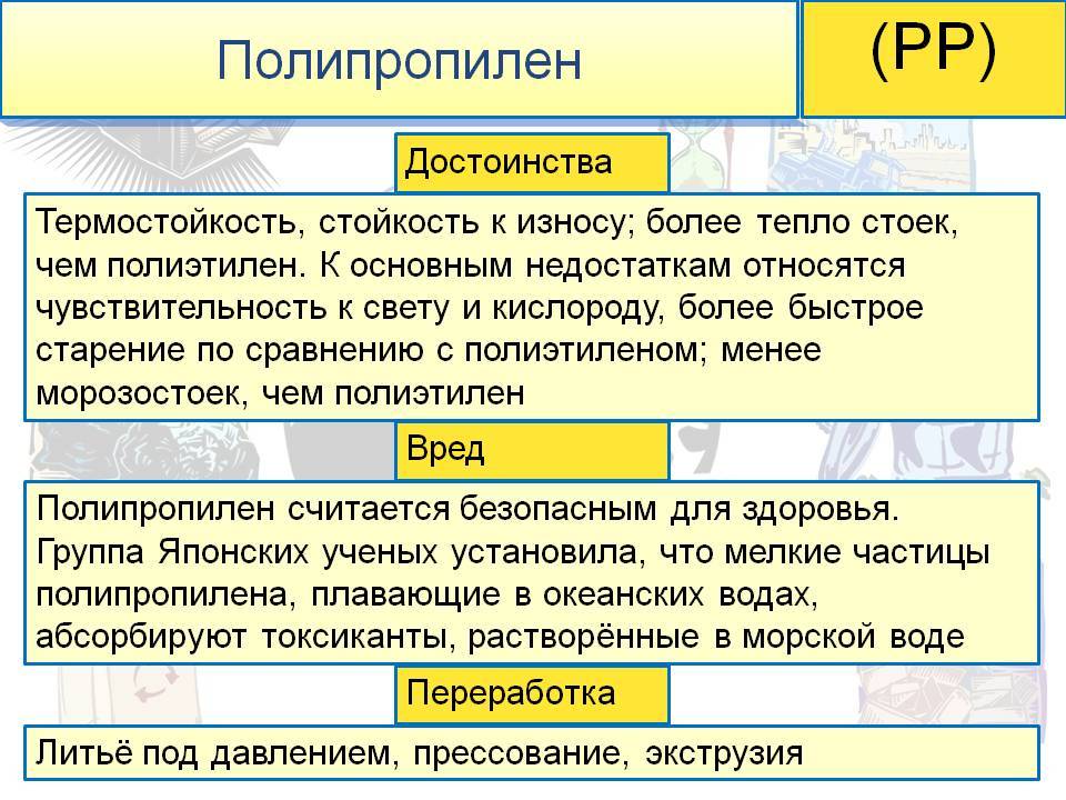 Вреден ли для здоровья ковролин и ковры из полипропилена?