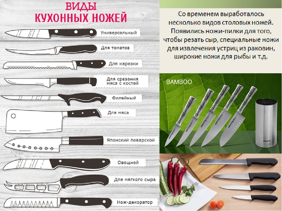 Правильно выбрать нож. Форма столовых ножей. Виды ножей. Разновидности кухонных ножей. Формы кухонных ножей и их Назначение.