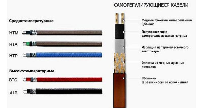 Схема кабеля обогревающего кабеля