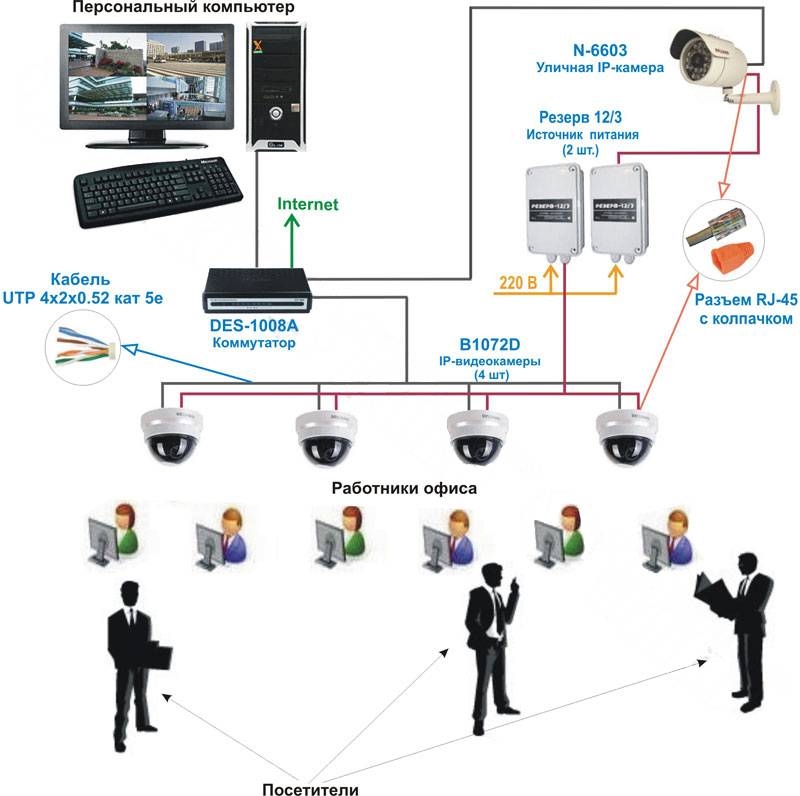 Программы для видеонаблюдения через веб камеру: как с помощью компьютера и веб-камеры создать систему наблюдения?