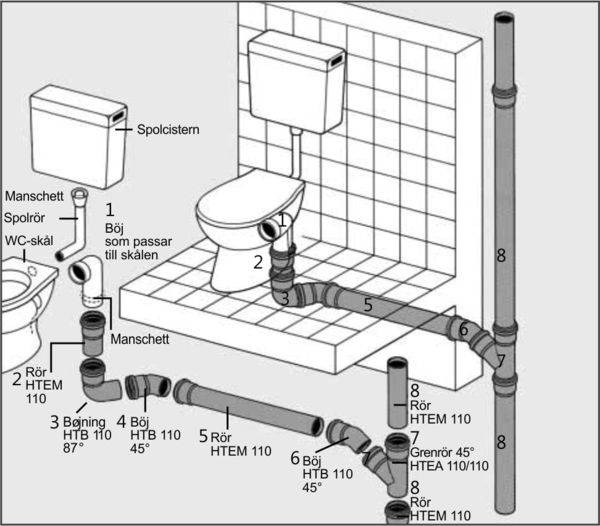 Как проложить канализационные трубы в частном доме: схемы и правила укладки + этапы монтажа
