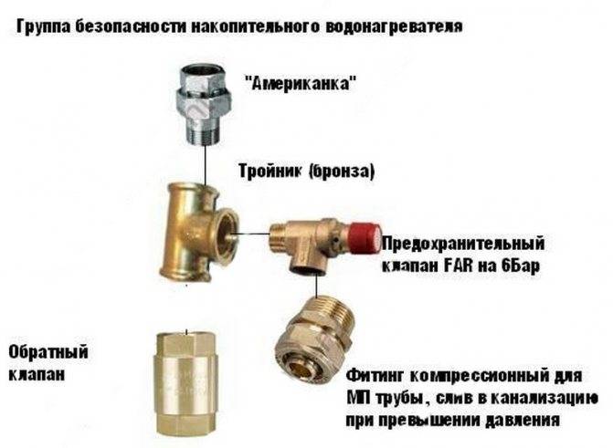 Предохранительный клапан для водонагревателя: выбор и установка