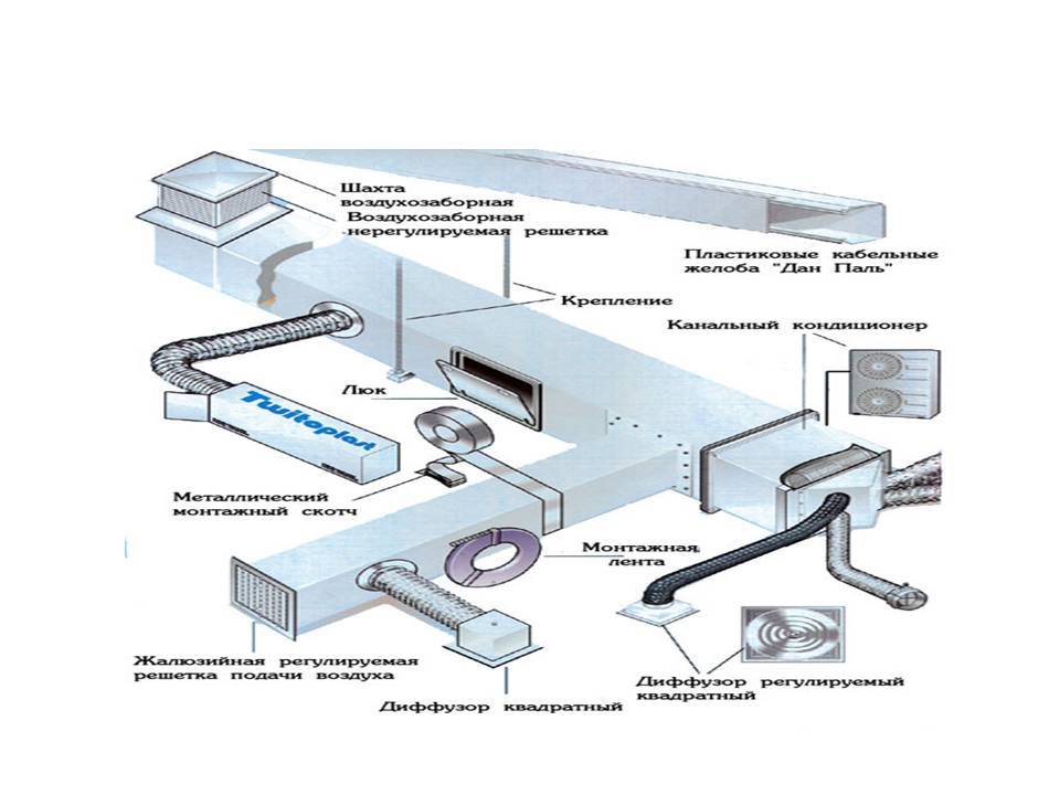 Виды вентиляции — классификация, типы вентиляционных систем