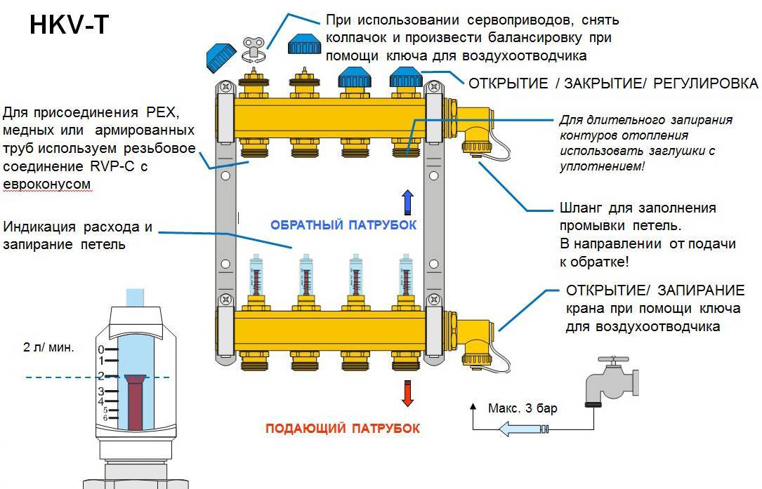 Коллекторная отопительная система - принципы устройства, правила проектирования и монтажа