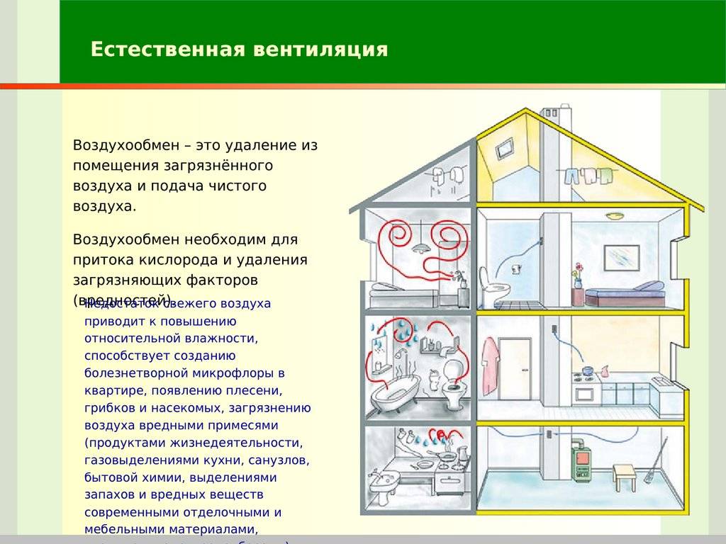 Естественная вентиляция в частном доме: устройство, схемы и элементы системы
