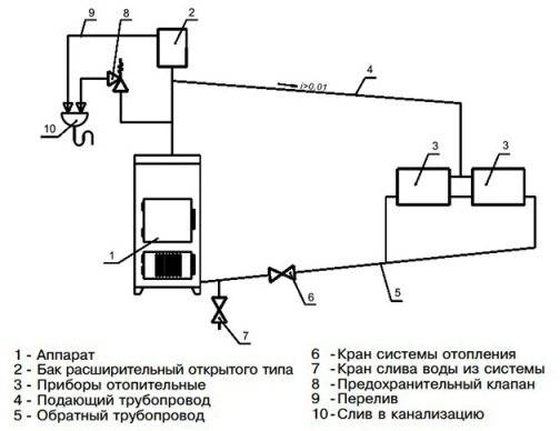 Расширительный бак для отопления схема