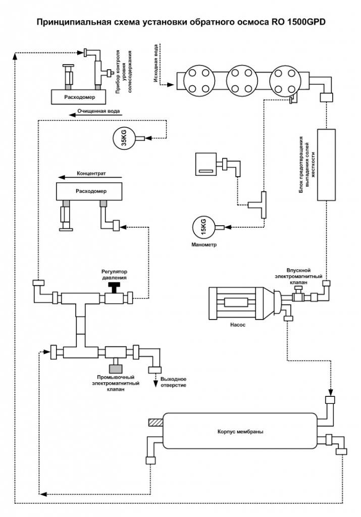 Обратный осмос своими руками схема