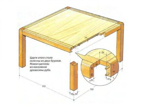 Обеденный стол своими руками: 20 инструкций с пошаговыми фото