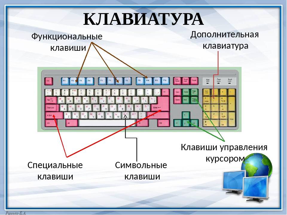 Раскладки и клавиатуры компьютера - типы, особенности, устройство