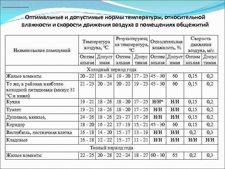 Температурно-влажностный режим хранения тортов без отделки кремом